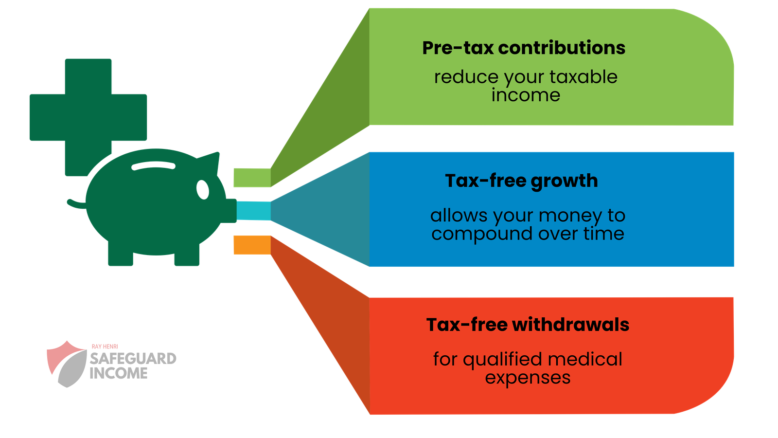 Why an HSA is One of the Smartest Ways to Save