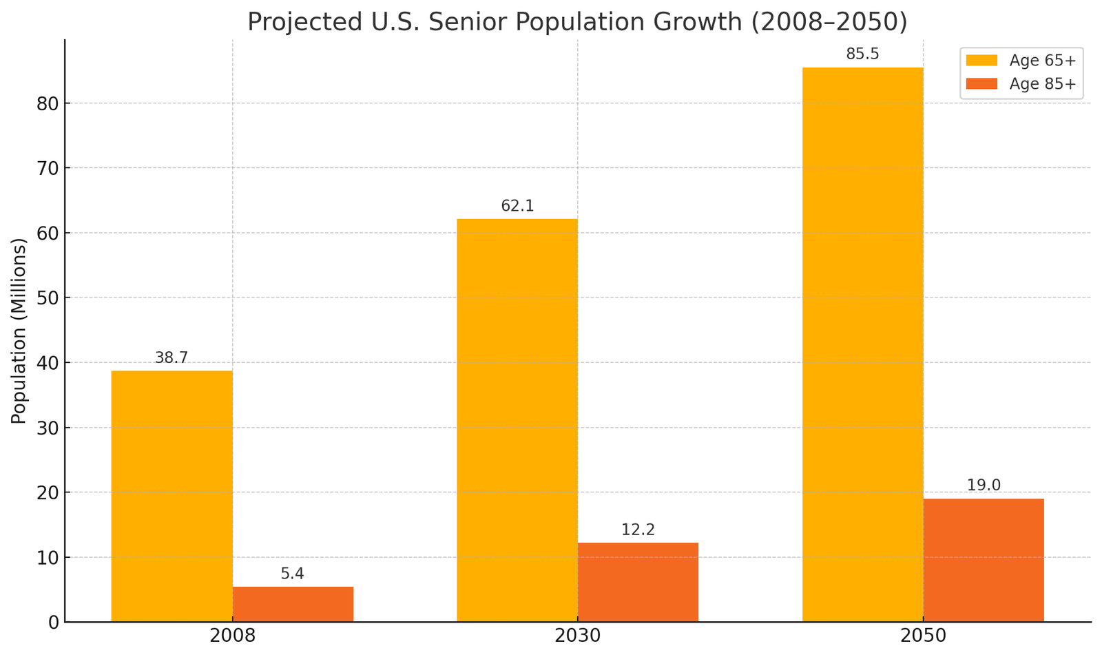Projected U.S. Senior Population Growth (2008–2050)